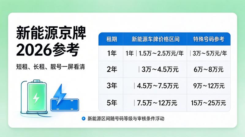 2026年交通政策趋势