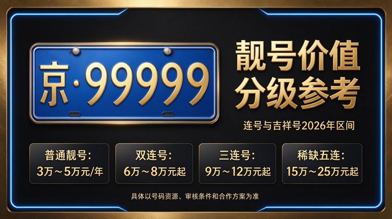 北京京牌租赁业务流程图